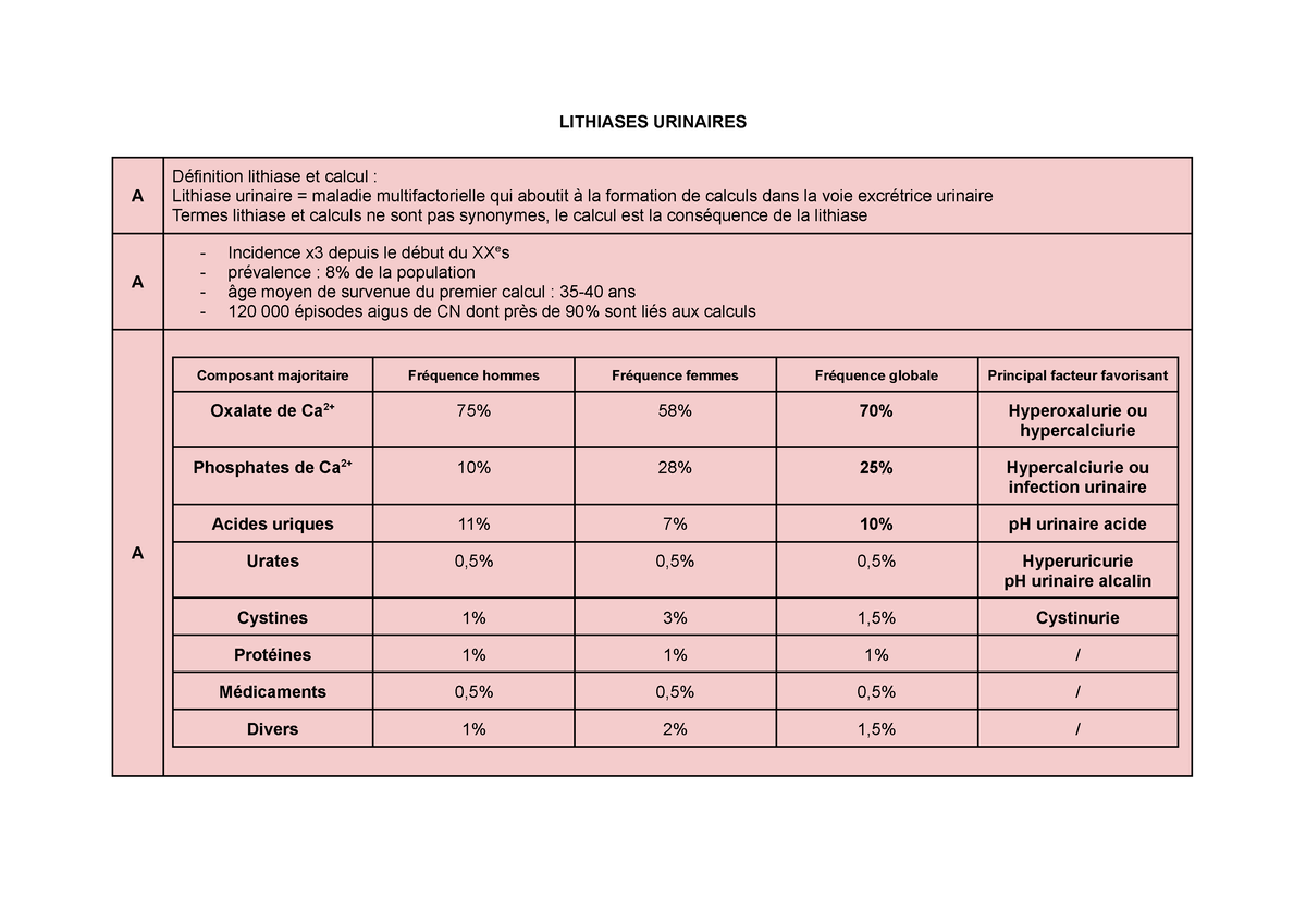 Lithiases Urinaires - Récap Des Cours Du Livre D'urologie R2C DFASM1 ...