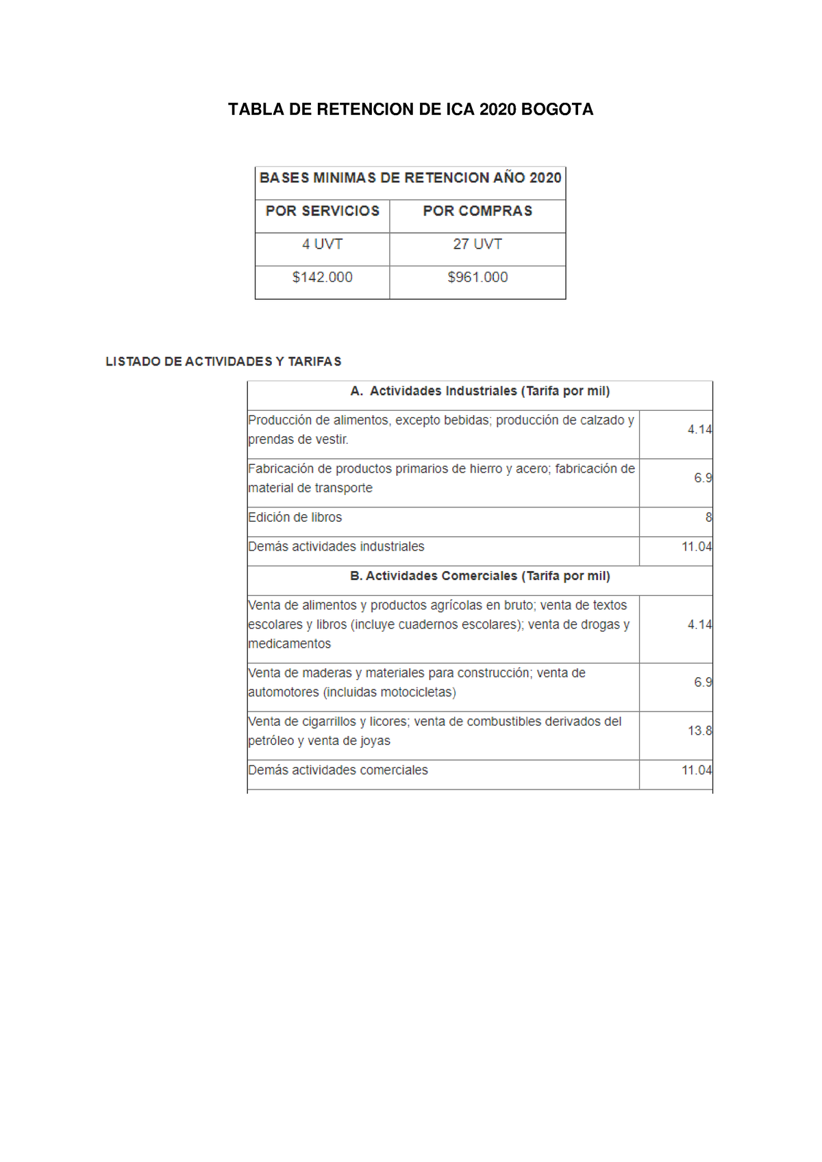 Tabla De Retencion De Ica Bogota Fundamentos De Contabilidad Tabla De Retencion De Ica