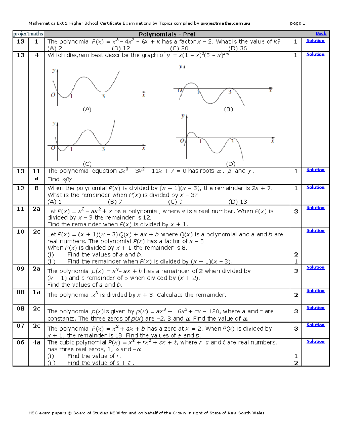 Polynomials - Prel - Maths Ext 1 HSCs - 2013 to 2006 - Studocu