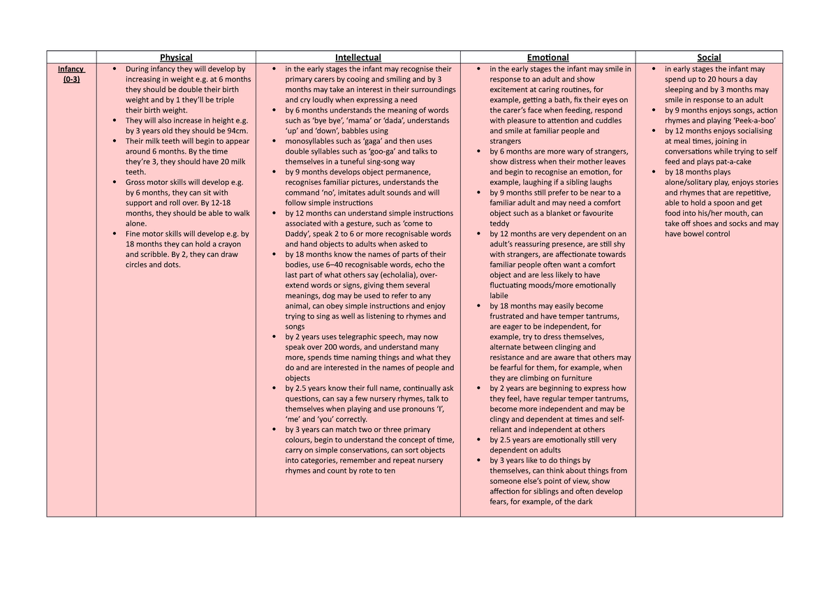 Health and Social Care Unit 1 Topic 1 Revision Sheet Physical