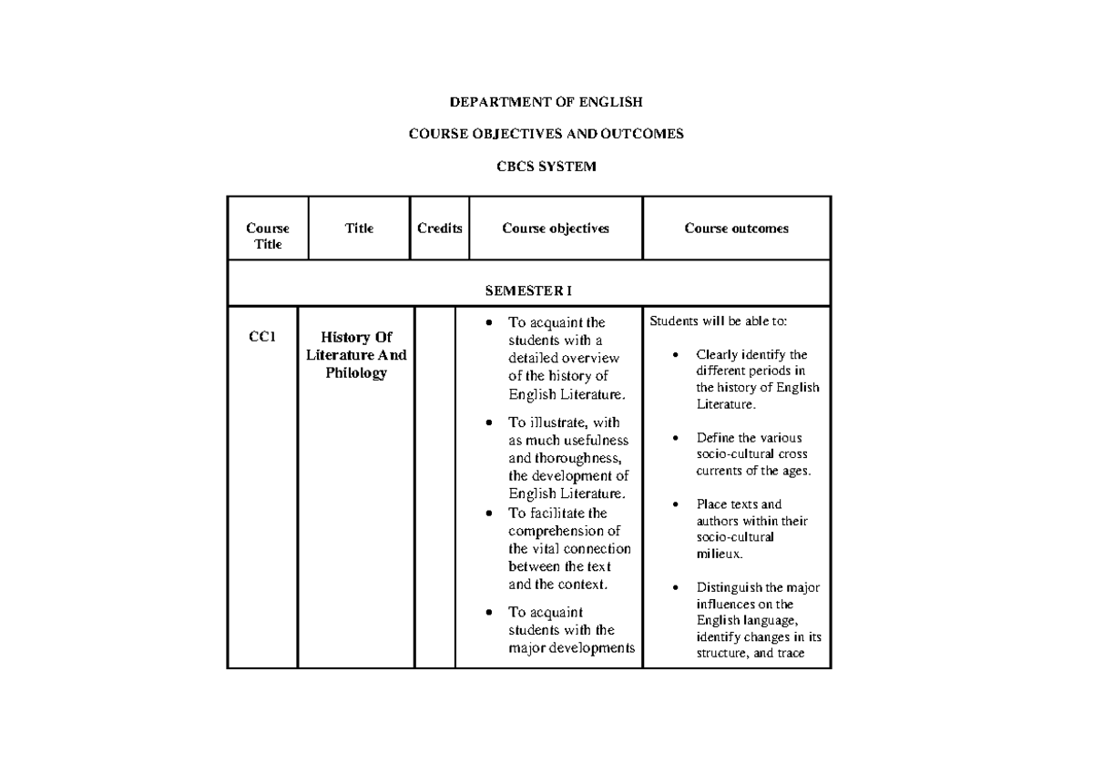 ENGA-CO-2021 - Give the study material - DEPARTMENT OF ENGLISH COURSE ...