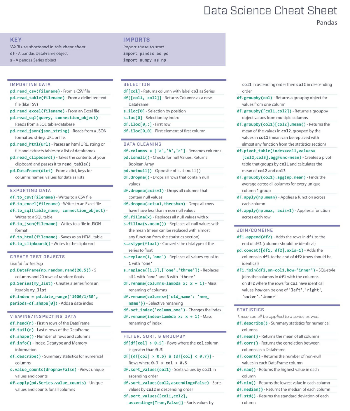 pandas/doc/cheatsheet/Pandas_Cheat_Sheet.pdf at main - GitHub