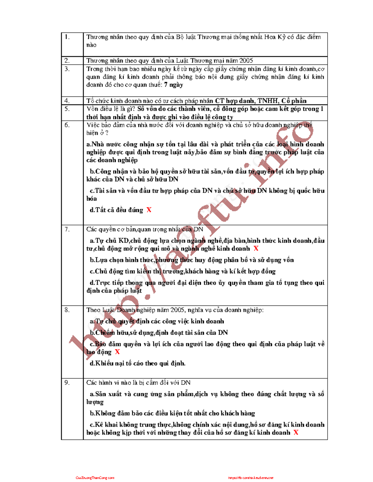 ôn Tập Pháp Luật Trong Hoạt động KTĐN - Th Ng Nhân Theo Quy Nh C A B Lu ...