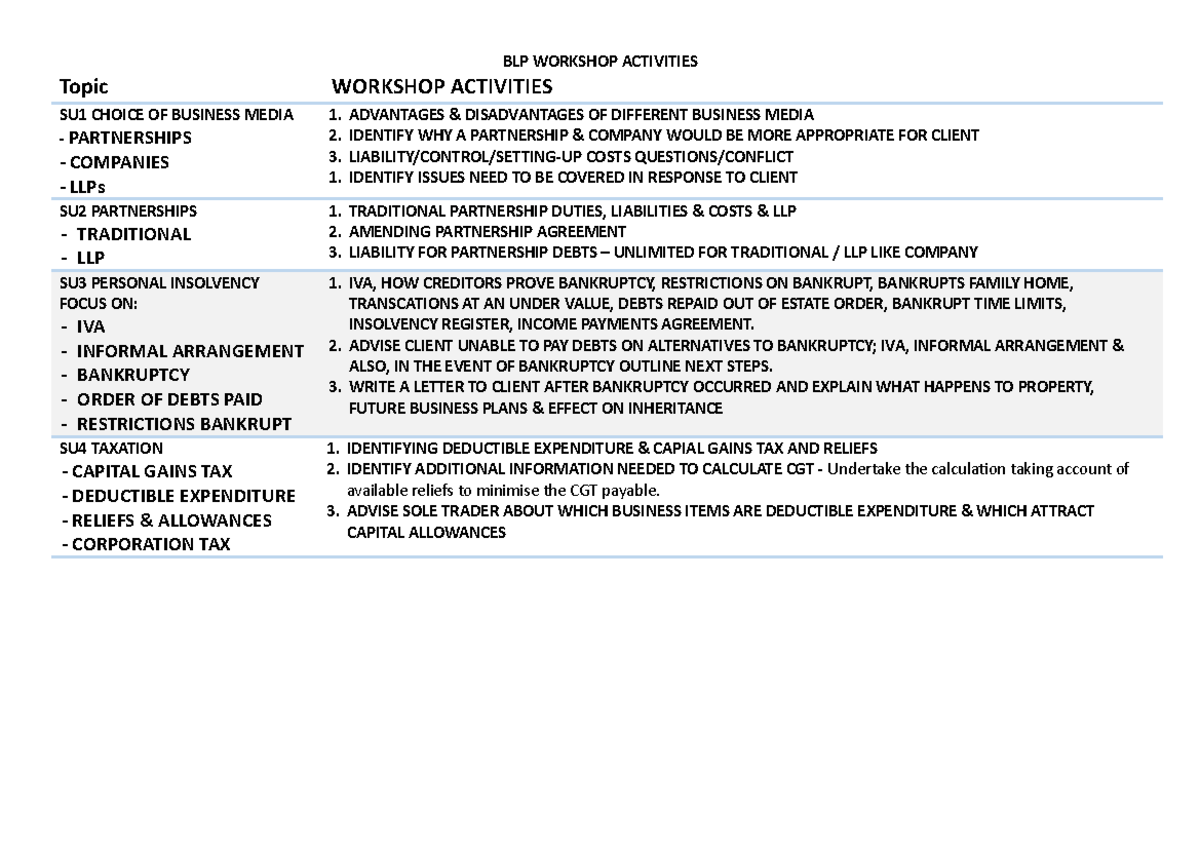 Revision outline for BLP Workshop Tasks - Topic WORKSHOP ACTIVITIES SU1 ...