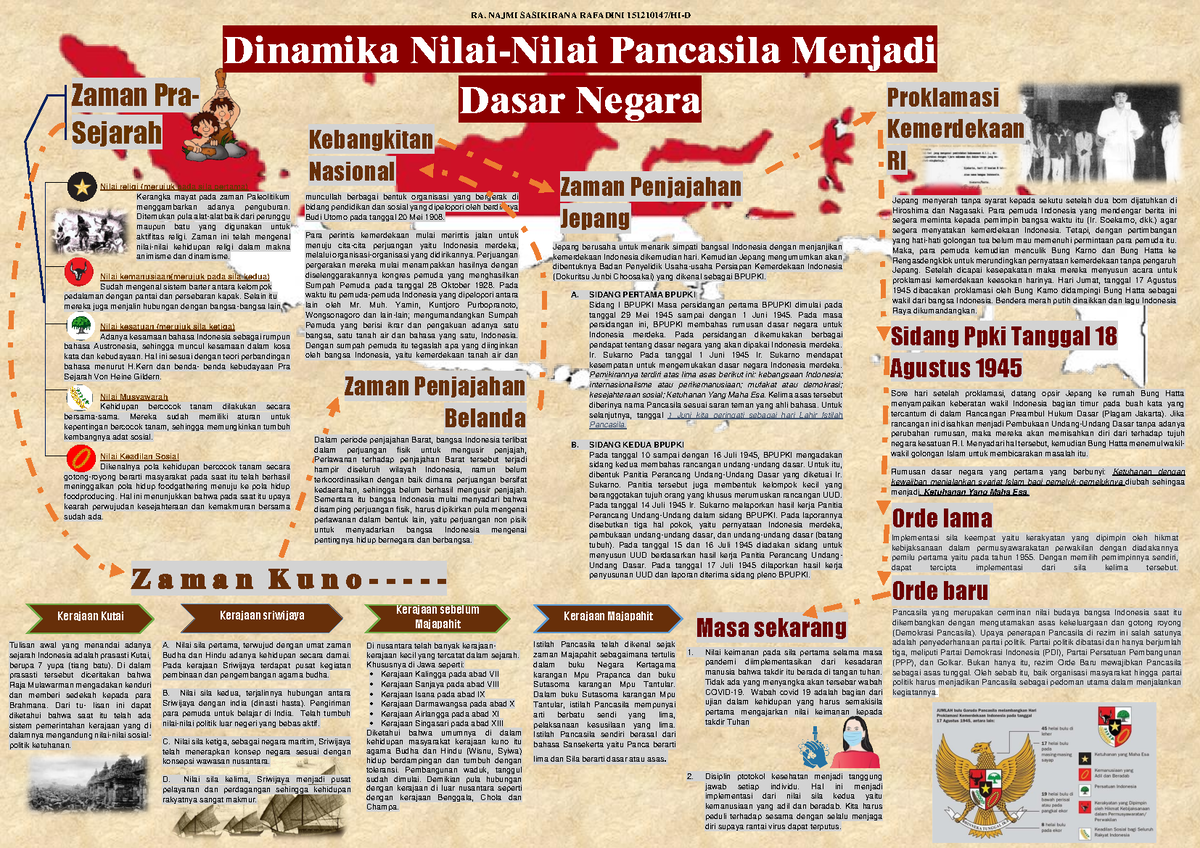 Flowchart Pancasila Revisi - Zaman Pra- Sejarah Z A M A N K U N O ...