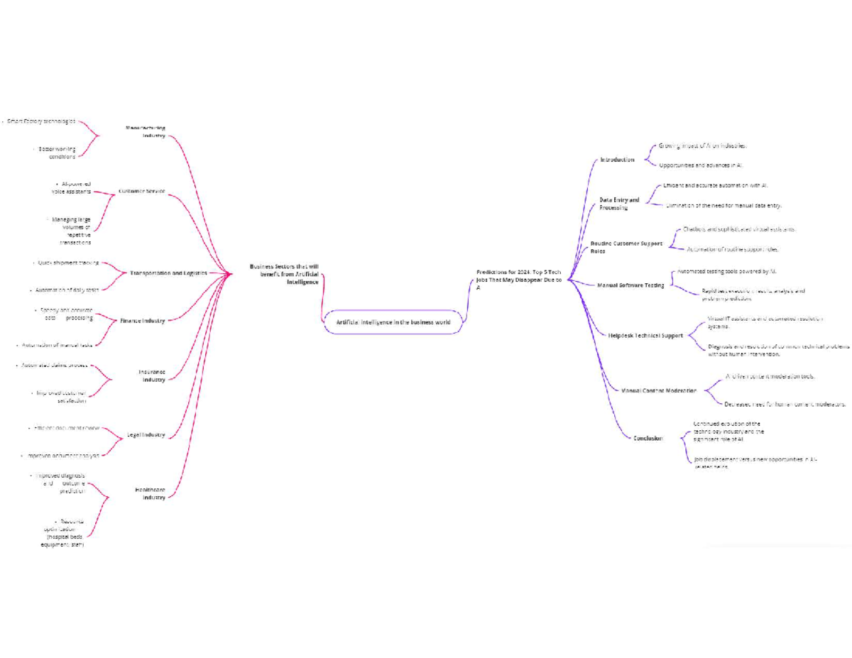 Organizador Grafico Descripcion Opcional Smart Factory Technologies Manufacturing Industry