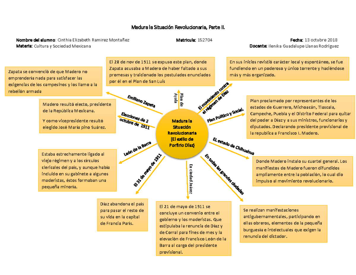 Mapa Cognitivo De Sol