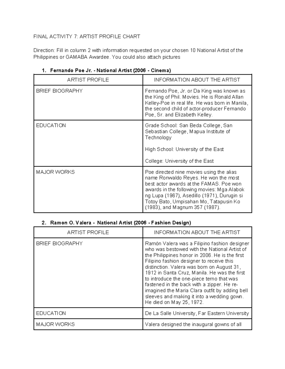 Activty : Filipino Artists Profile Chart - FINAL ACTIVITY 7: ARTIST ...