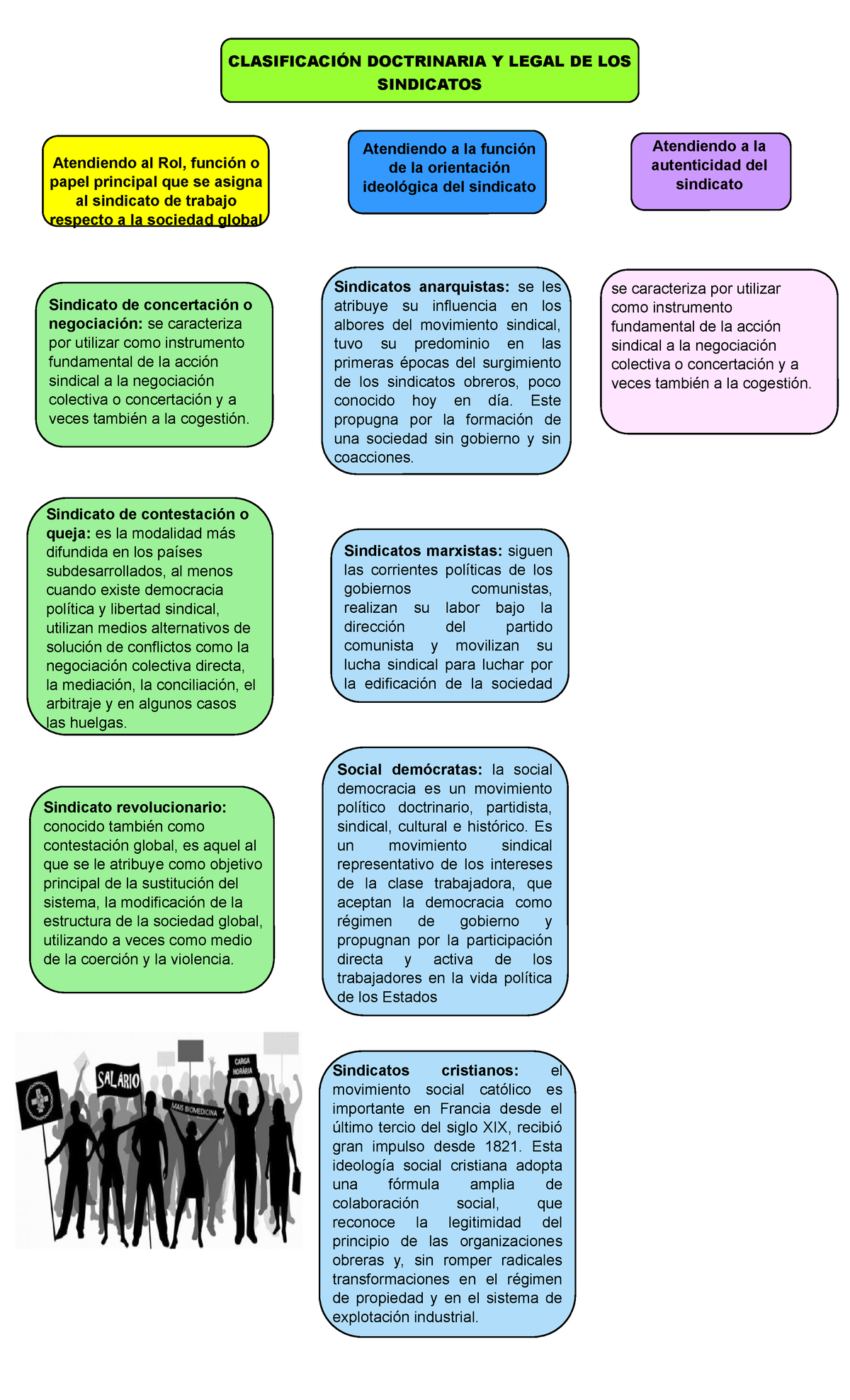 Clasificación De Sindicatos - + Atendiendo A La Autenticidad Del ...