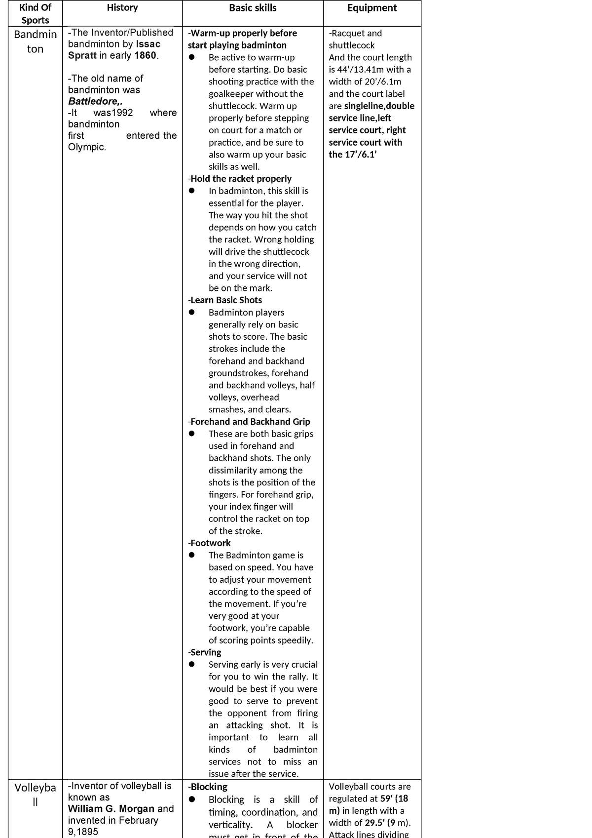 Sport matrix - Kind Of Sports History Basic skills Equipment Bandmin ...