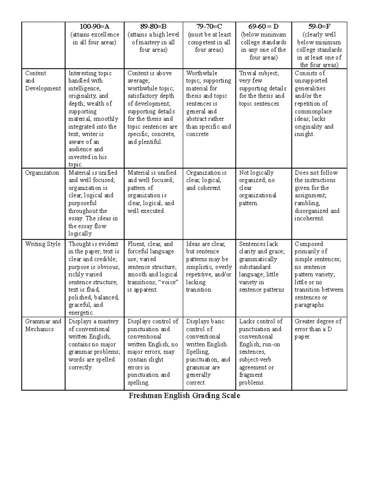 hl essay grading scale