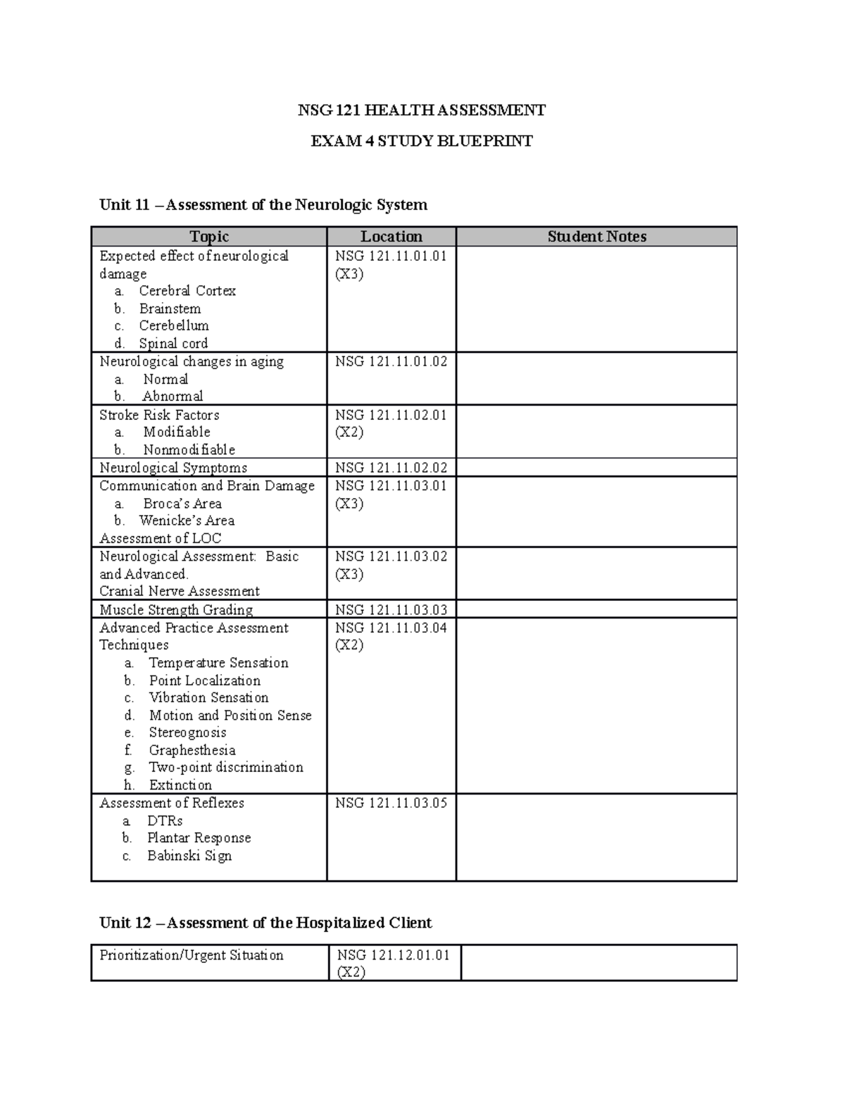 NSG121 EXAM 4 Study Guide - NUR 2214 - Studocu