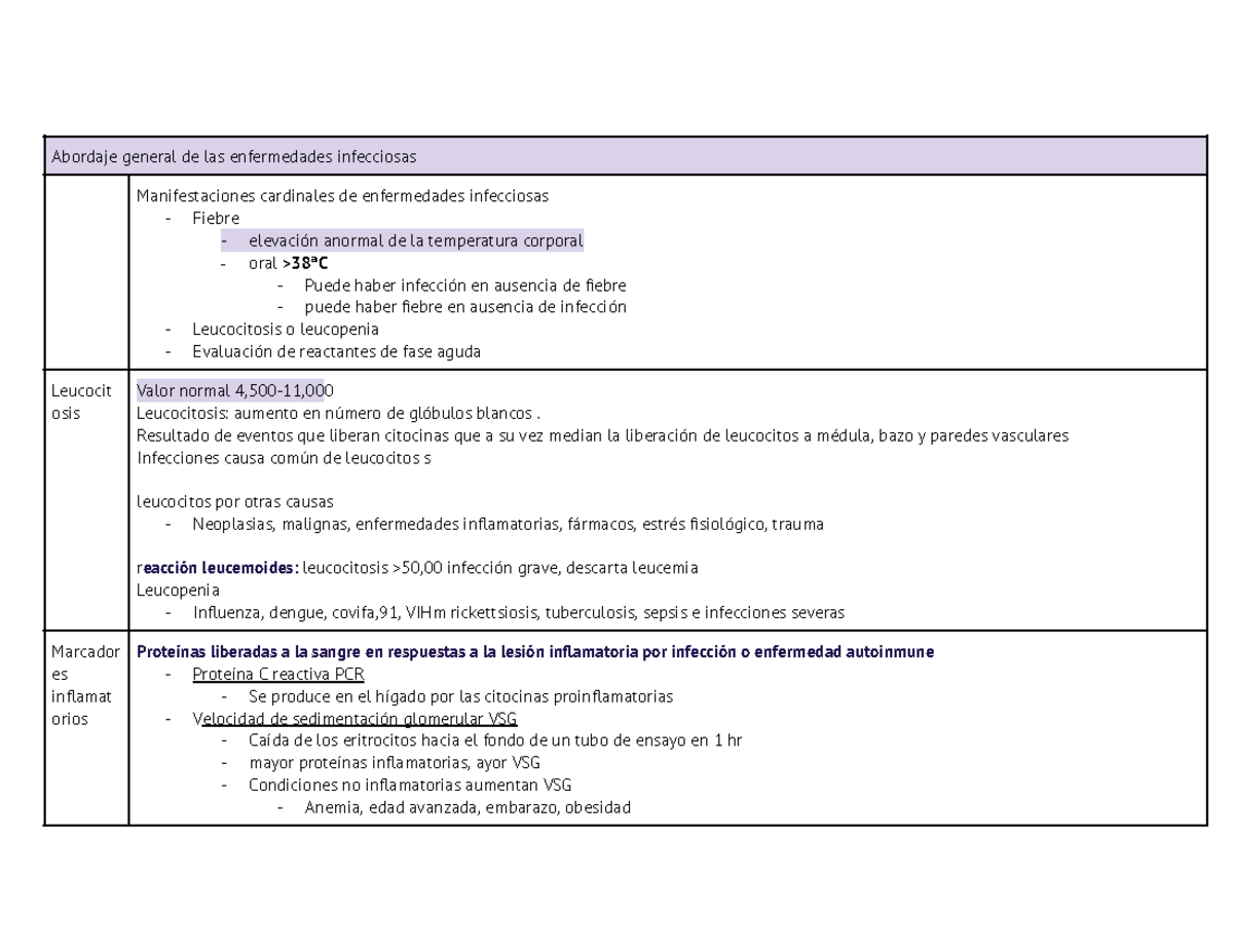 Infecto P1 completo correcto - Abordaje general de las enfermedades ...