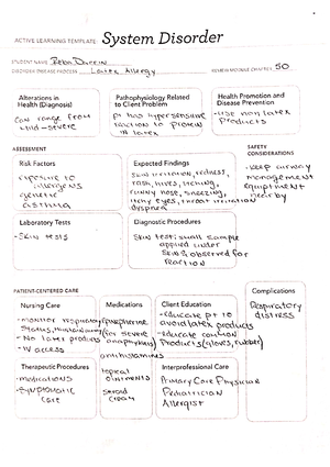 Mental health ati remediation templates - NUR 201 - Studocu