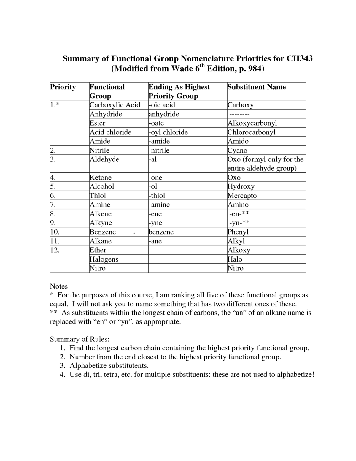 Epimers and Anomers - Chemistry Steps