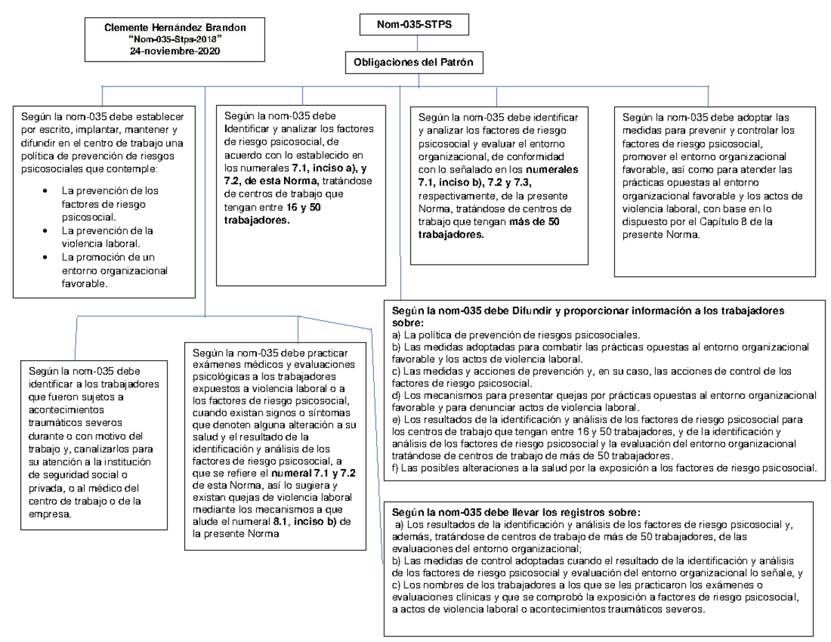 Nom 035 Stps 2018 - Obligaciones Del Patrón Según La Nom-035 Debe ...