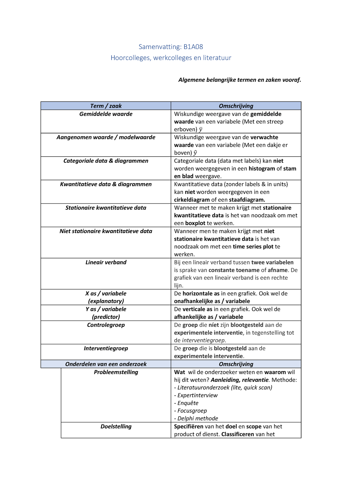 Samenvatting B1A08 - Warning: TT: Undefined Function: 32 Warning: TT ...