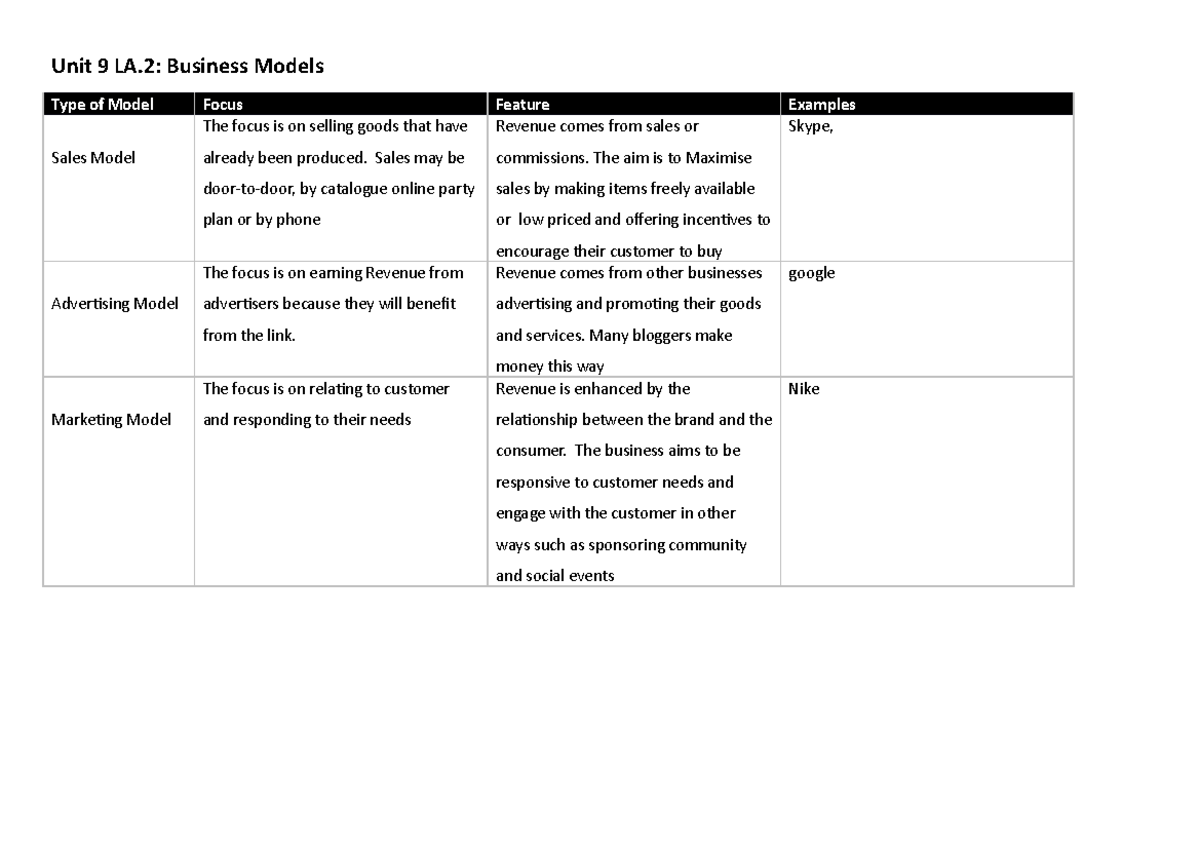 Week 2 - Business Models - Unit 9 LA: Business Models Type of Model ...