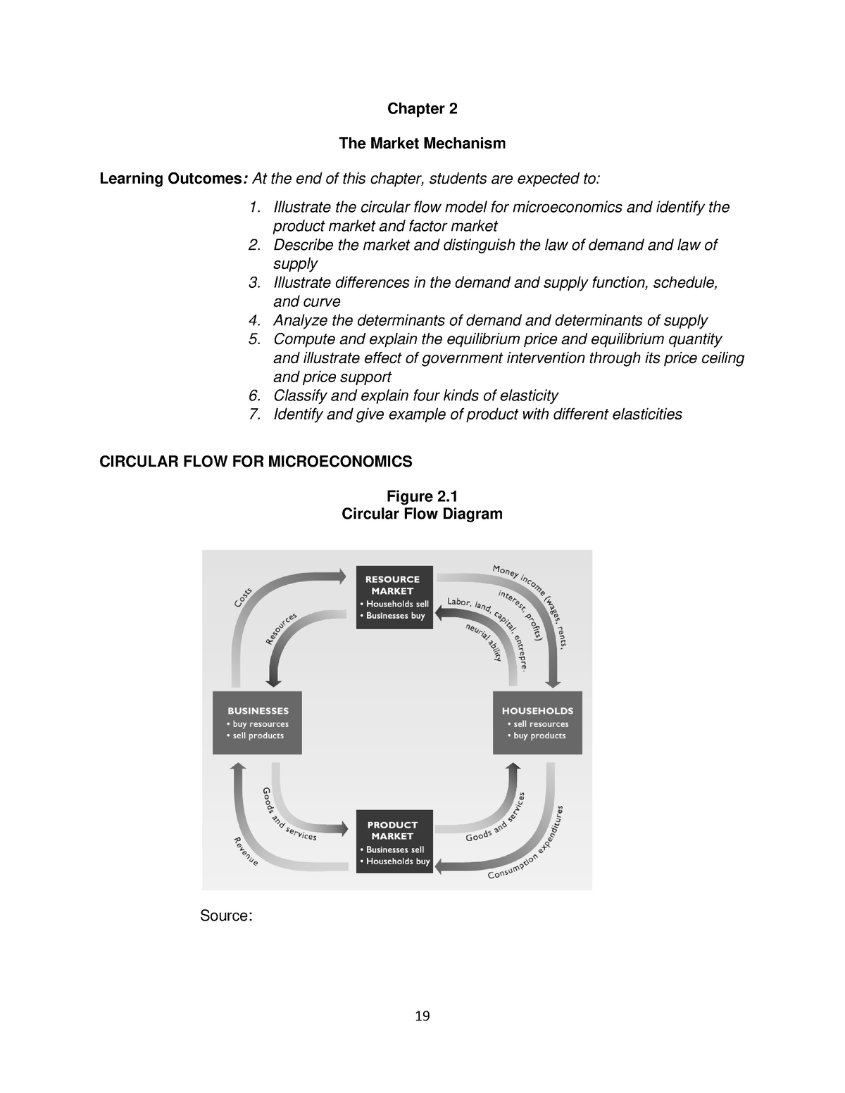 Intro Econ Chap2 - MANUAL - Chapter 2 The Market Mechanism Learning ...