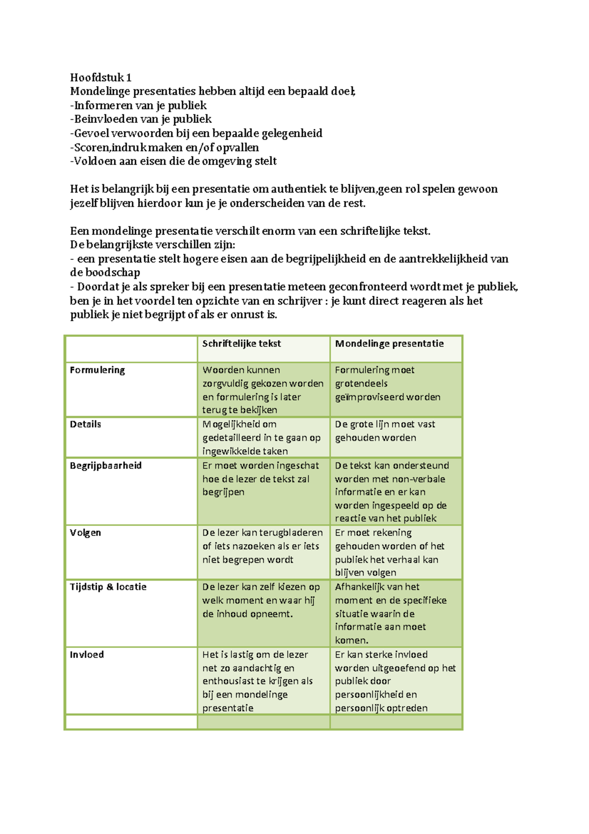 Samenvatting Communicatieve Vaardigheden: Boek "Presenteren", Braas ...