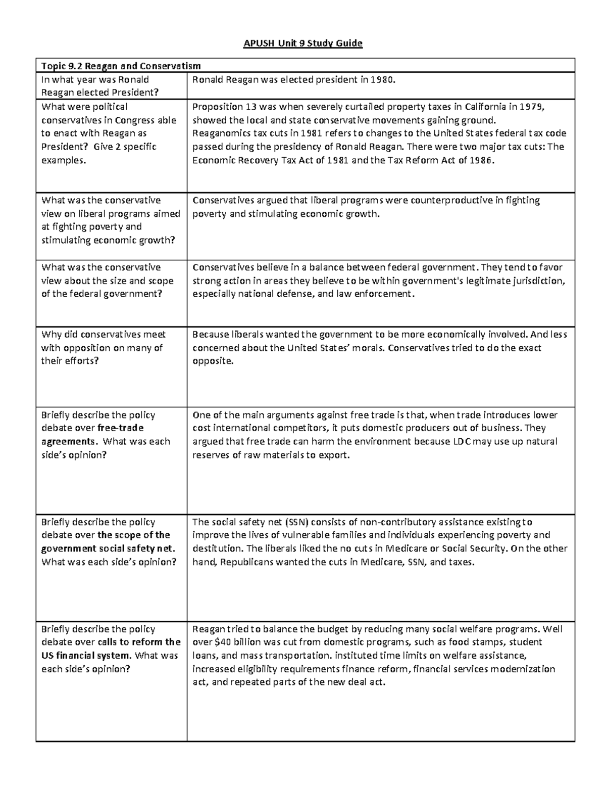 Apush Unit 9 Study Guide APUSH Unit 9 Study Guide Topic 9 Reagan And 