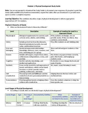 D094 m2 study guide - Module 2: Cognitive Development Study Guide Note ...