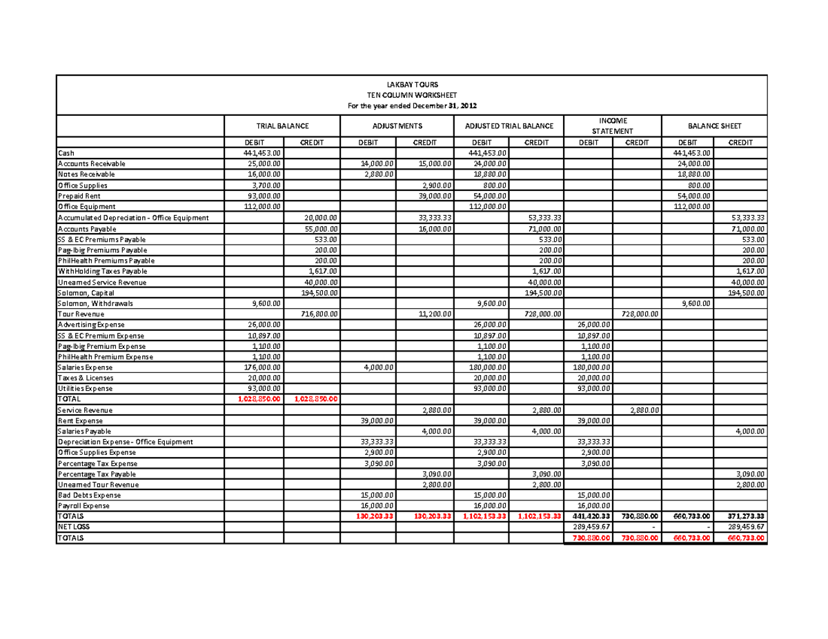 10 Columnsmhvfgbcdvdghnjhnkl - LAKBAY TOURS TRIAL BALANCE ADJUSTMENTS ...