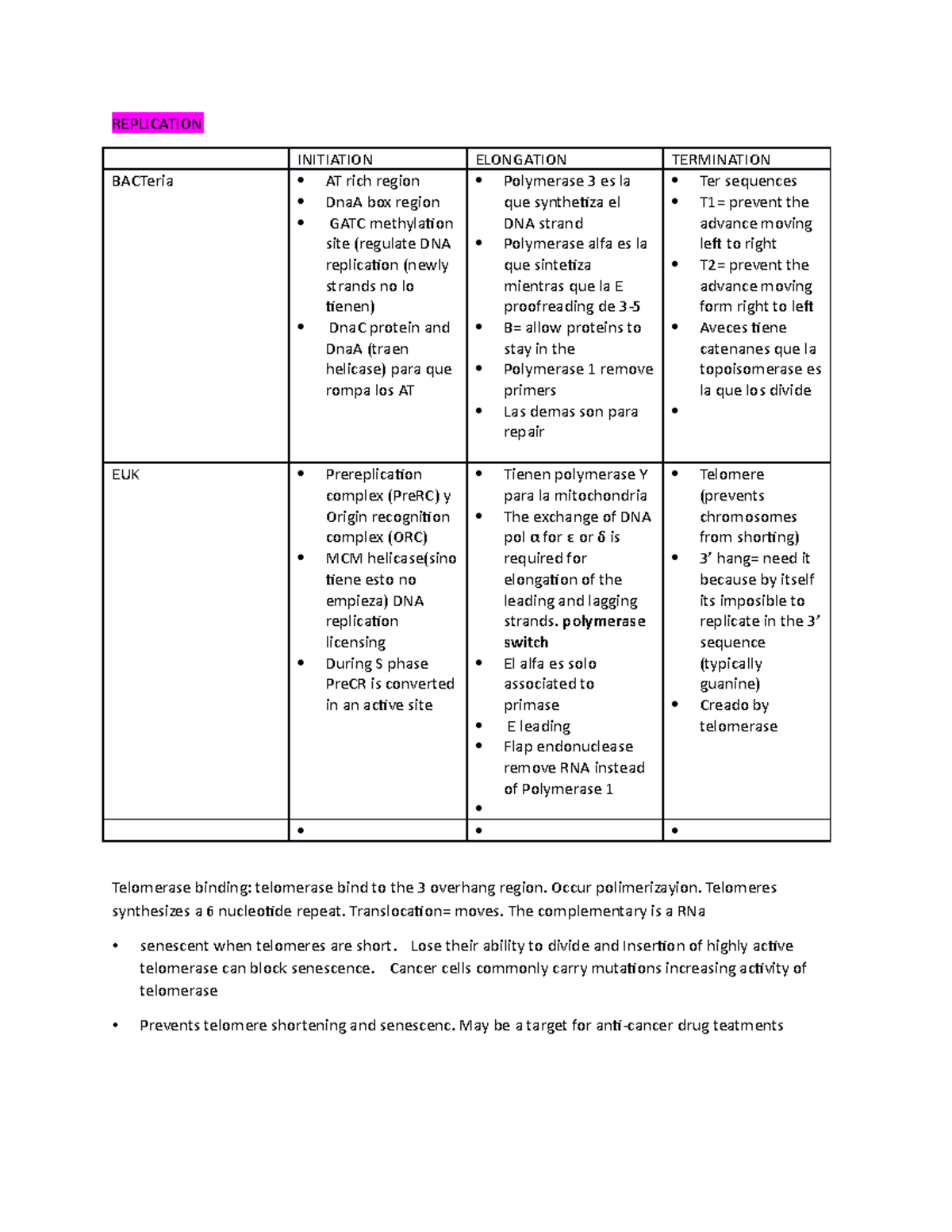 Genetica - REPLICATION BACTeria EUK INITIATION AT rich region DnaA box ...