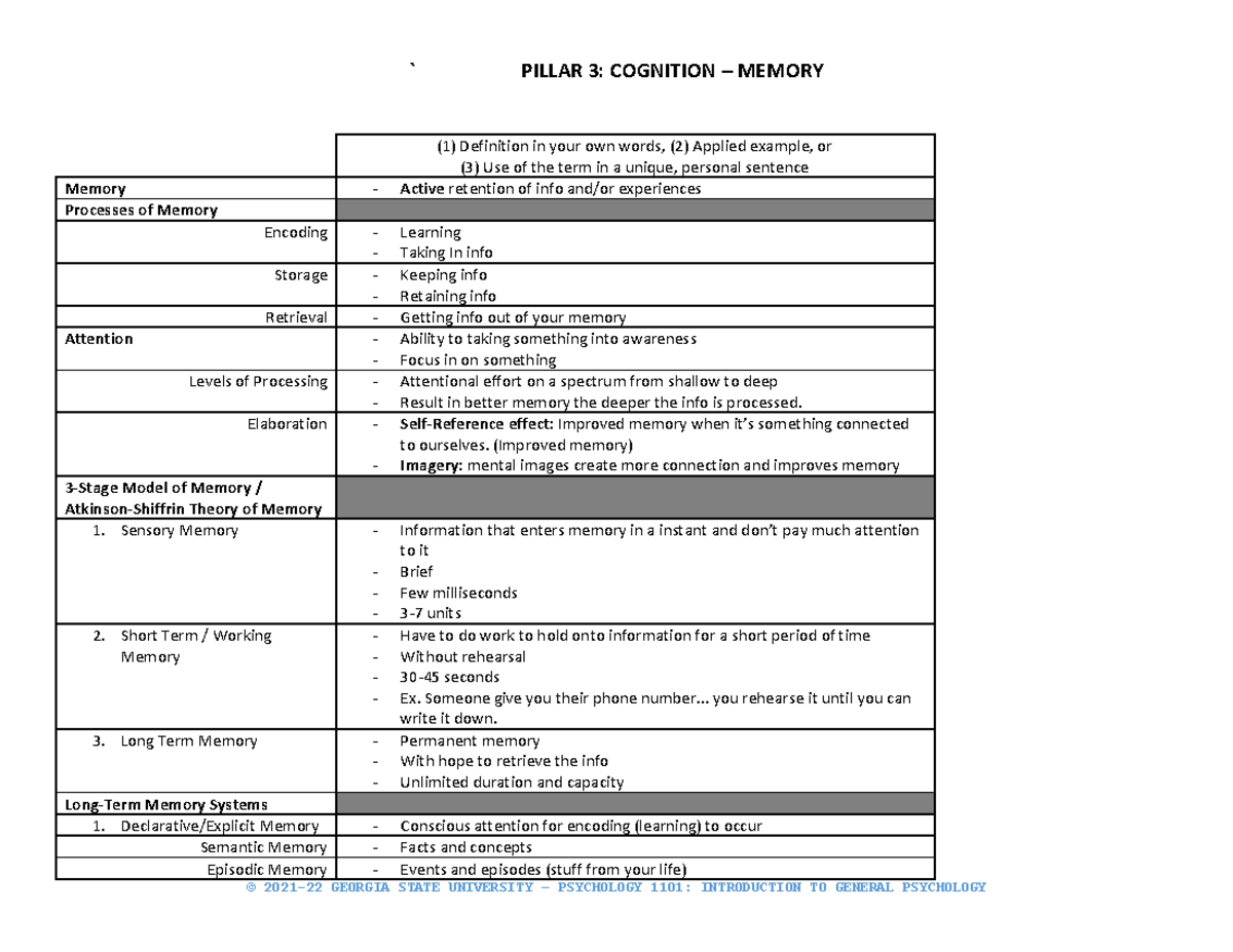 Pillar 3 CognitionMemory ` PILLAR 3 COGNITION MEMORY (1) Definition in your own words, (2