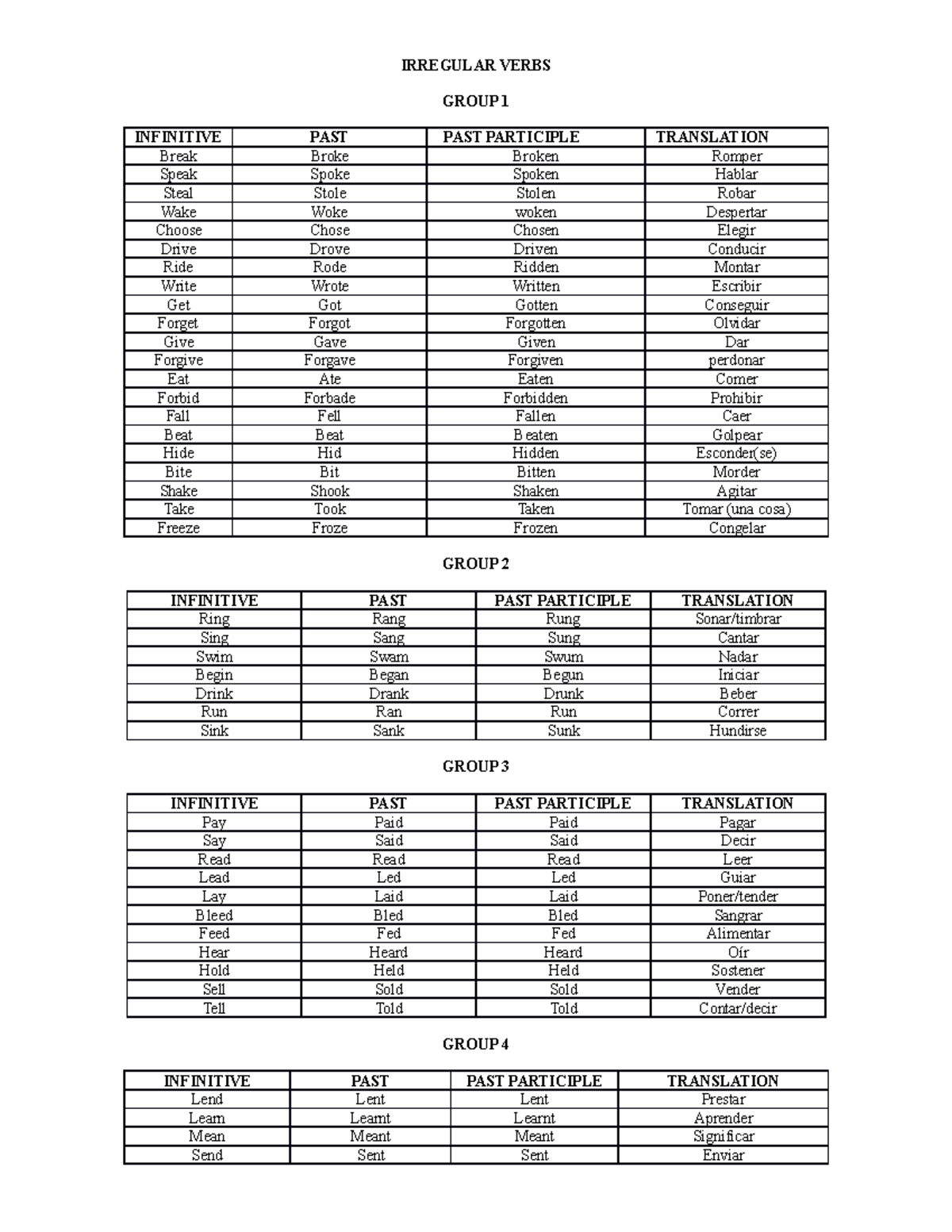 Irregular Verbs taller verbos y regulares dé ingles IRREGULAR VERBS