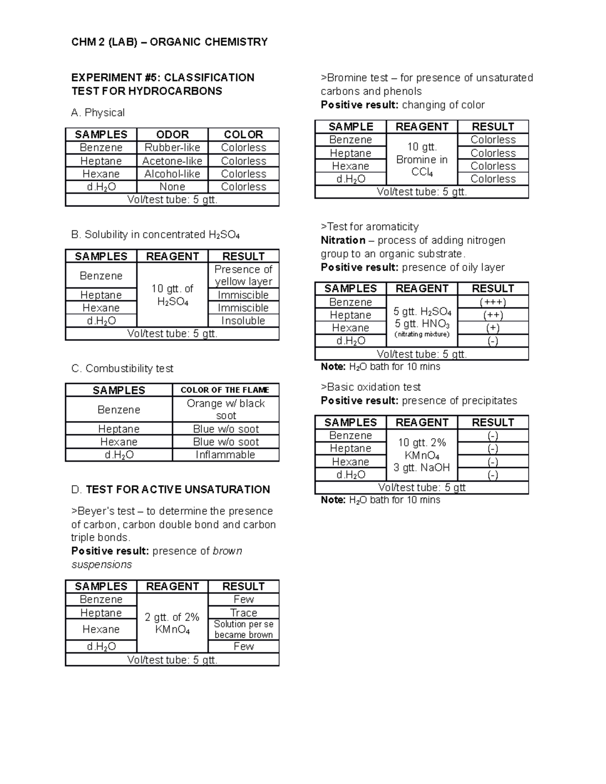 CLASSIFICATION_TEST_FOR_HYDROCARBONS Physical SAMPLES ODOR COLOR
