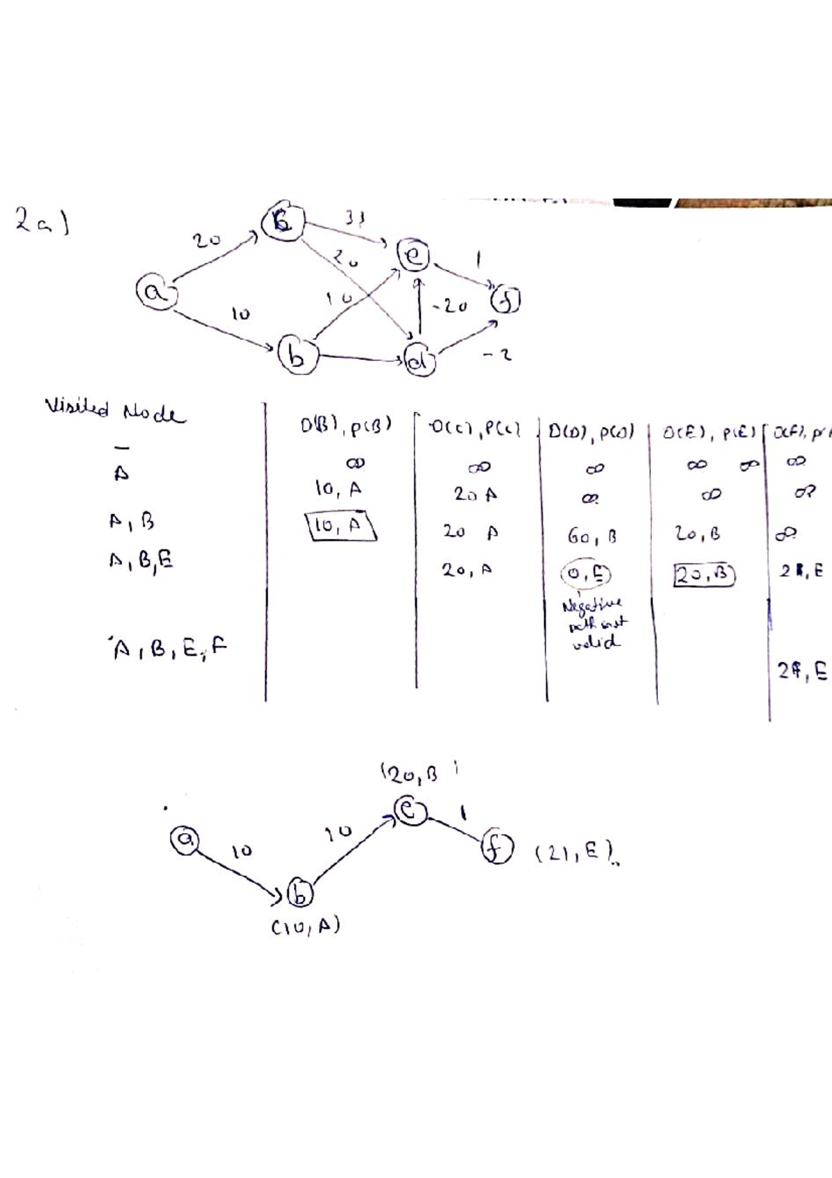 Dcn Endsem 2 Lecture Notes 1 20 Data Communication Networking Dcn Endsem 2 Lecture Notes 1 20 Data Communication Networking