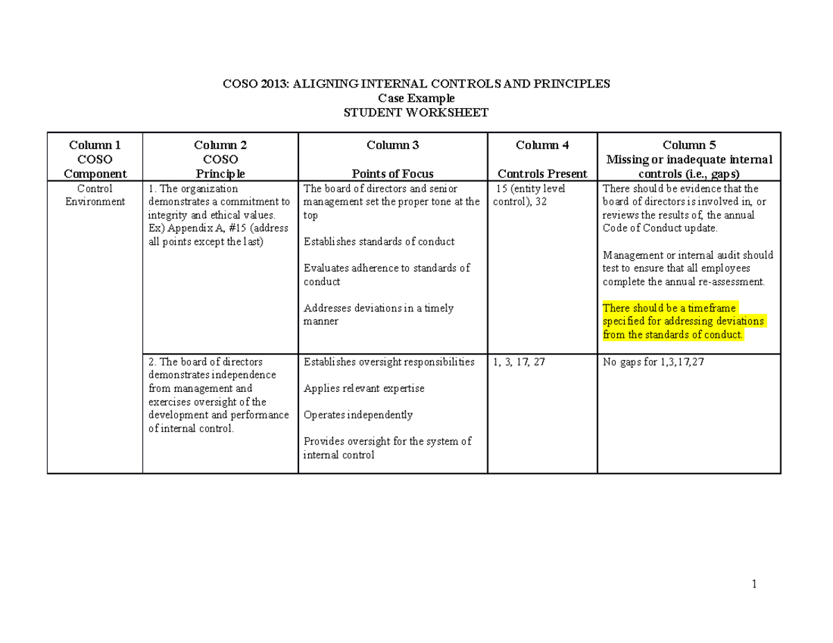 Internal-Audit - ACCO 360 - COSO 2013: ALIGNING INTERNAL CONTROLS AND ...
