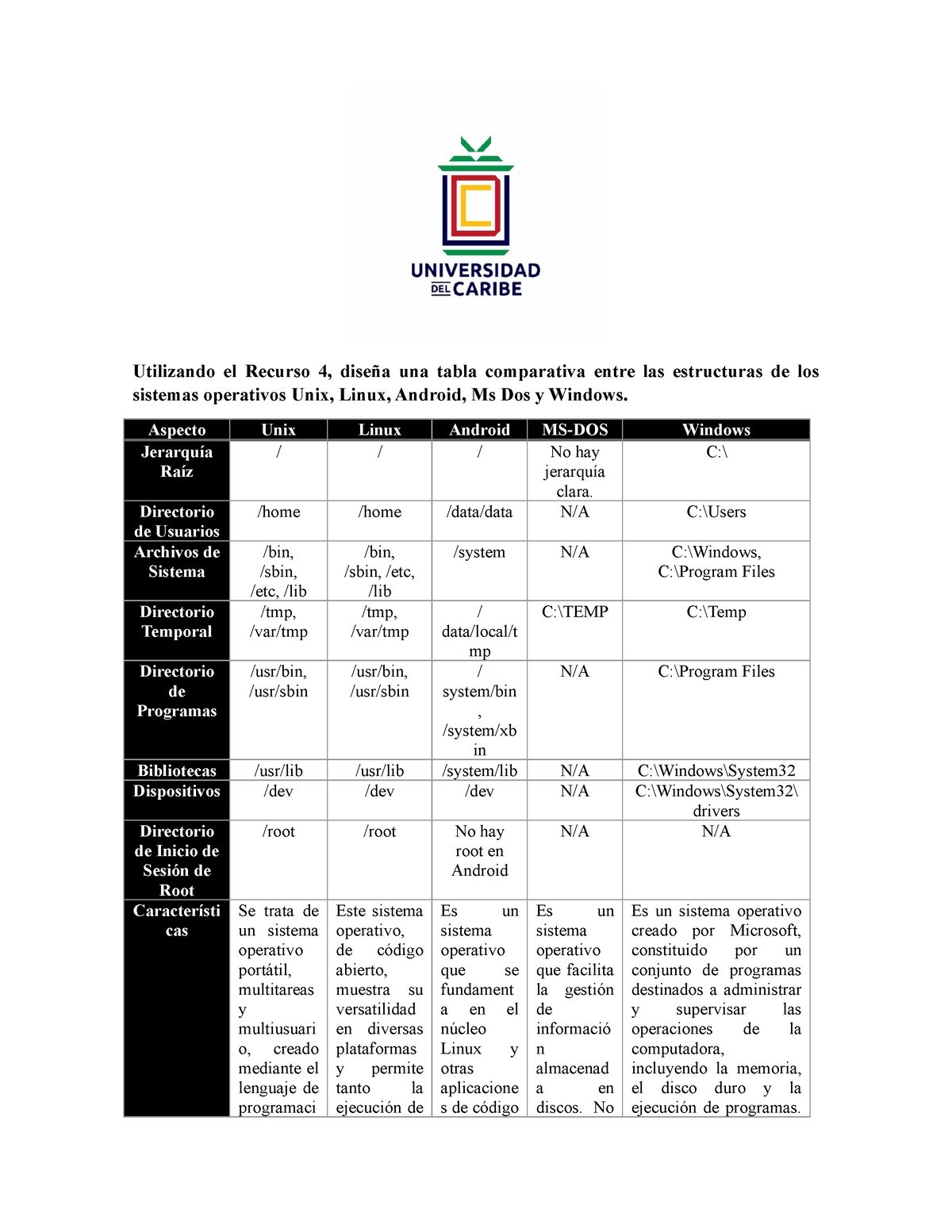 Jonatan Rey Gutierrez Clasificacion De Los Sistema Op 9154