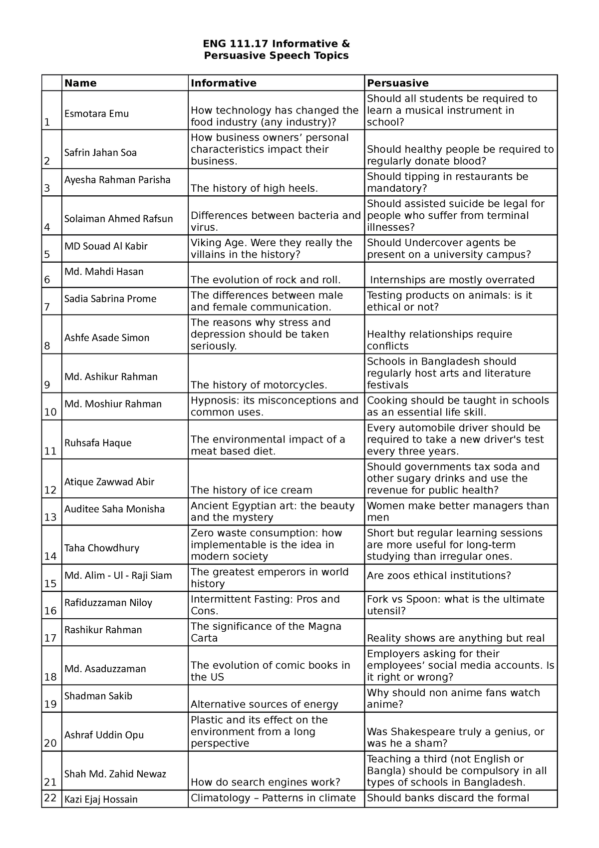 ENG 111 17 Speech Topics both ENG 111 Informative Persuasive 