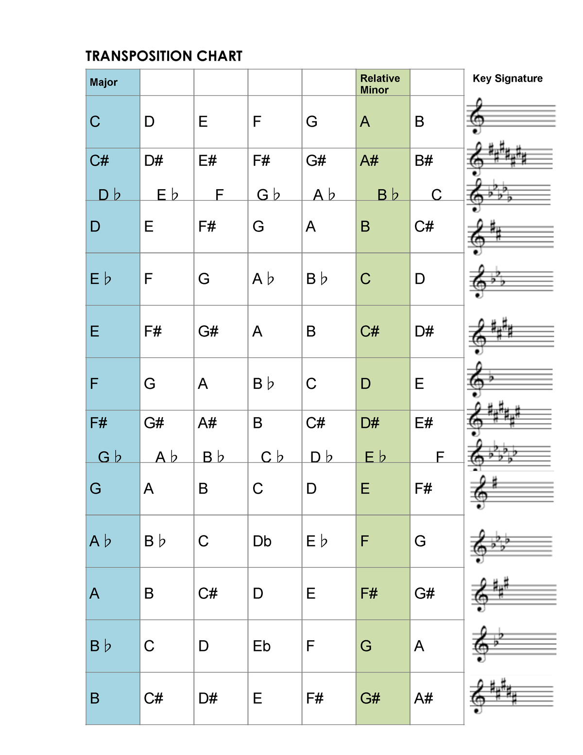 transposition-chart-teaching-music-training-workshop-transposition