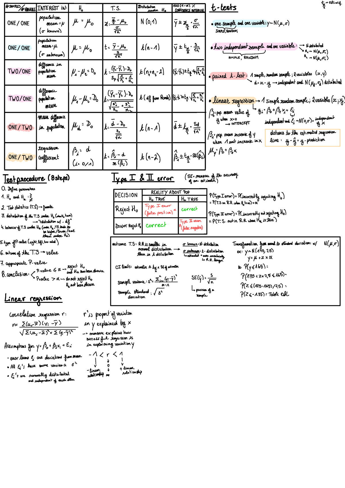 cheat-sheet-tq-0-lw1df-sample-variable-interest-in-ho-ts