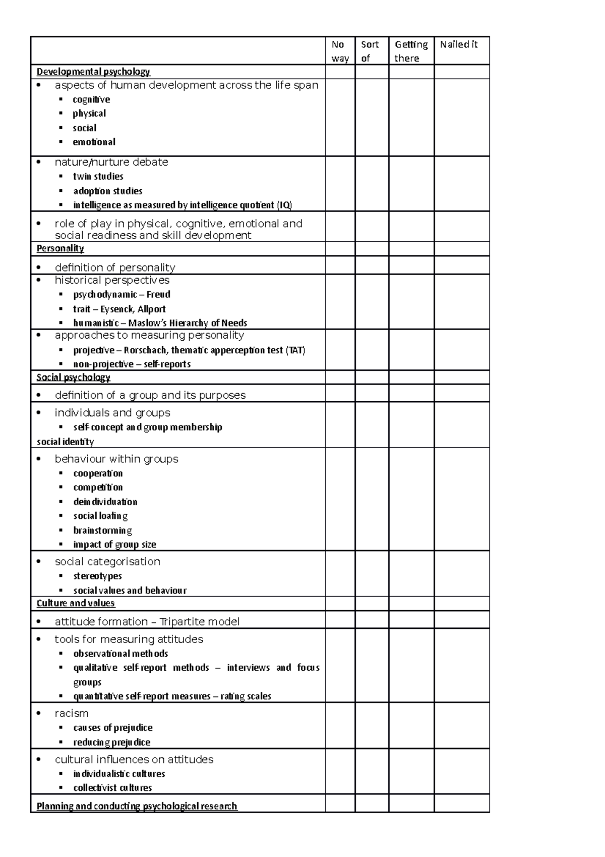 Unit 2 dot points - ATAR YR 11 - No way Sort of Getting there Nailed it ...