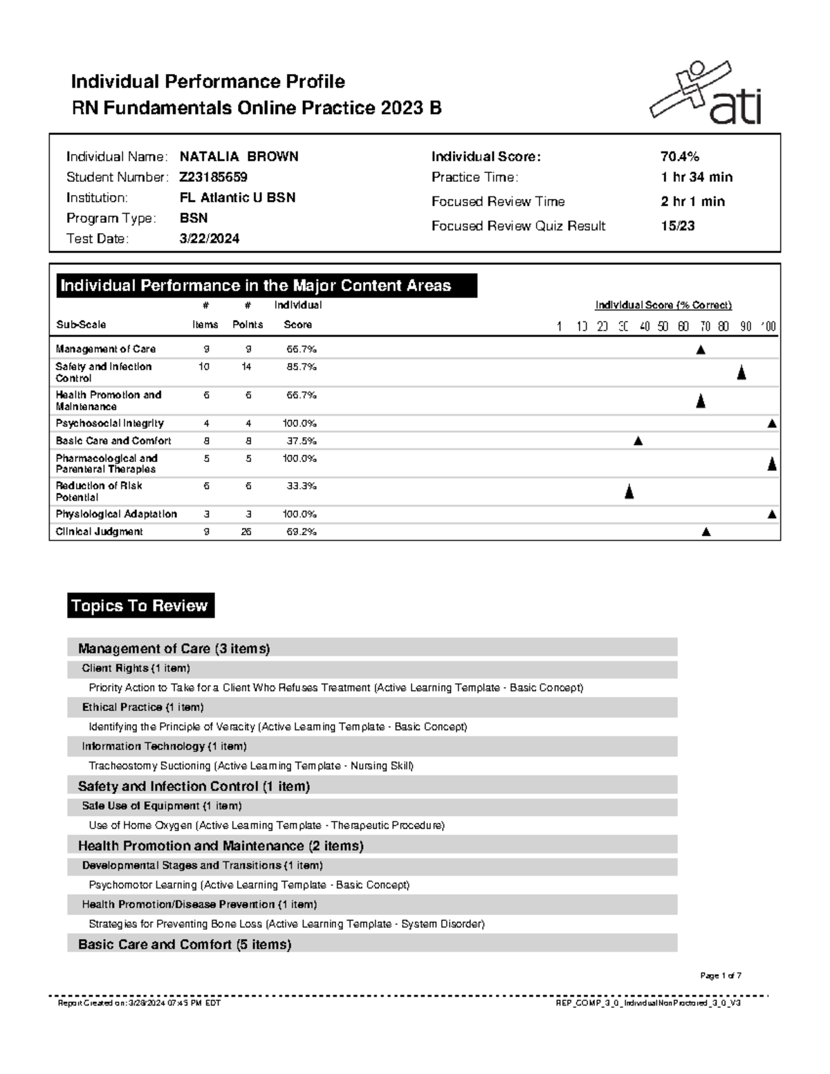 RN Fundamentals Online Practice 2023 B Individual Performance Profile