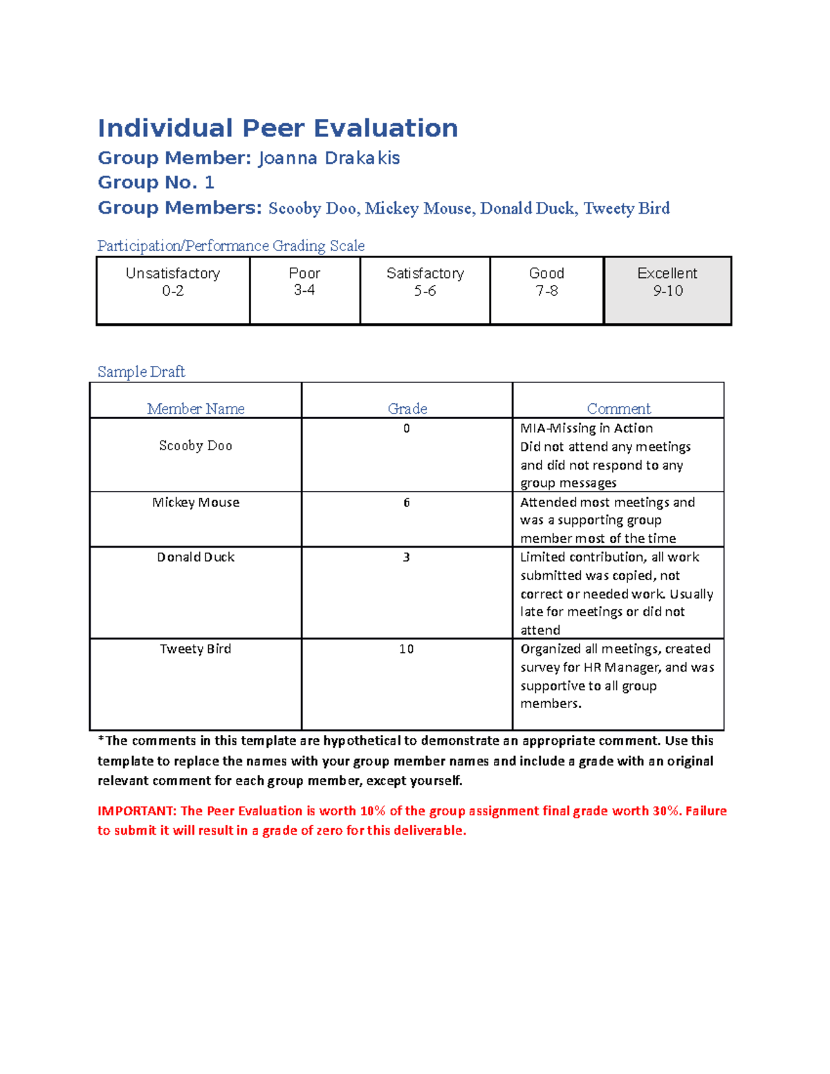 Individual Peer Evaluation Template - Individual Peer Evaluation Group ...