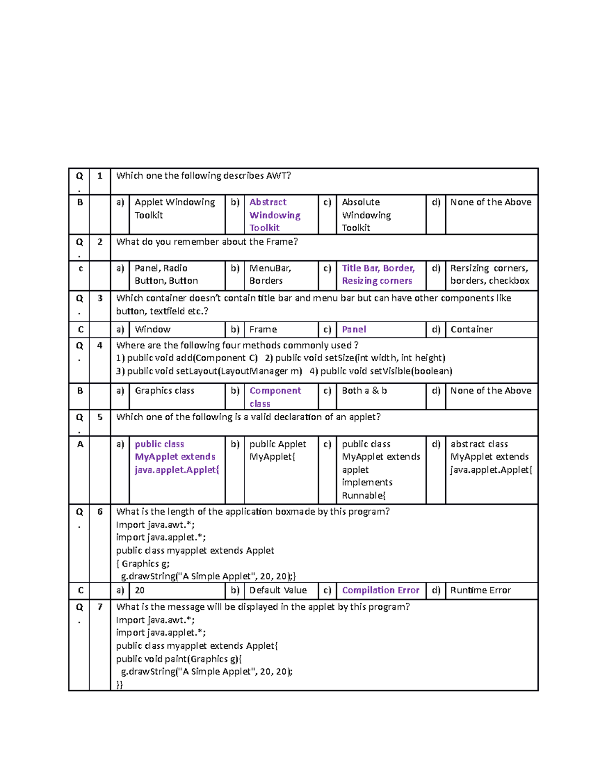 Practice AJP - Advance java - Q . 1 Which one the following describes ...