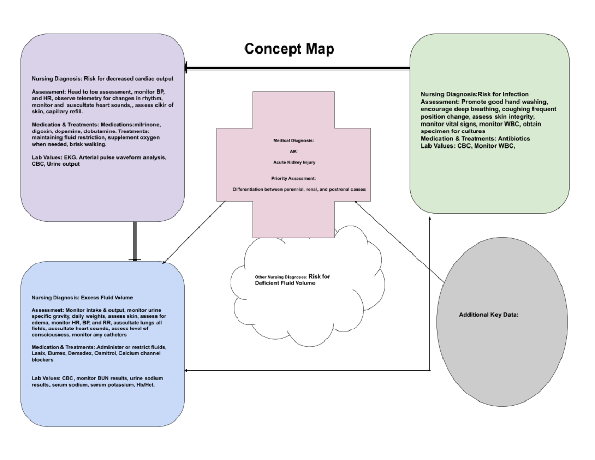 02 09 2023 Concept Map Information Based On Nursing Goals   Thumb 1200 927 