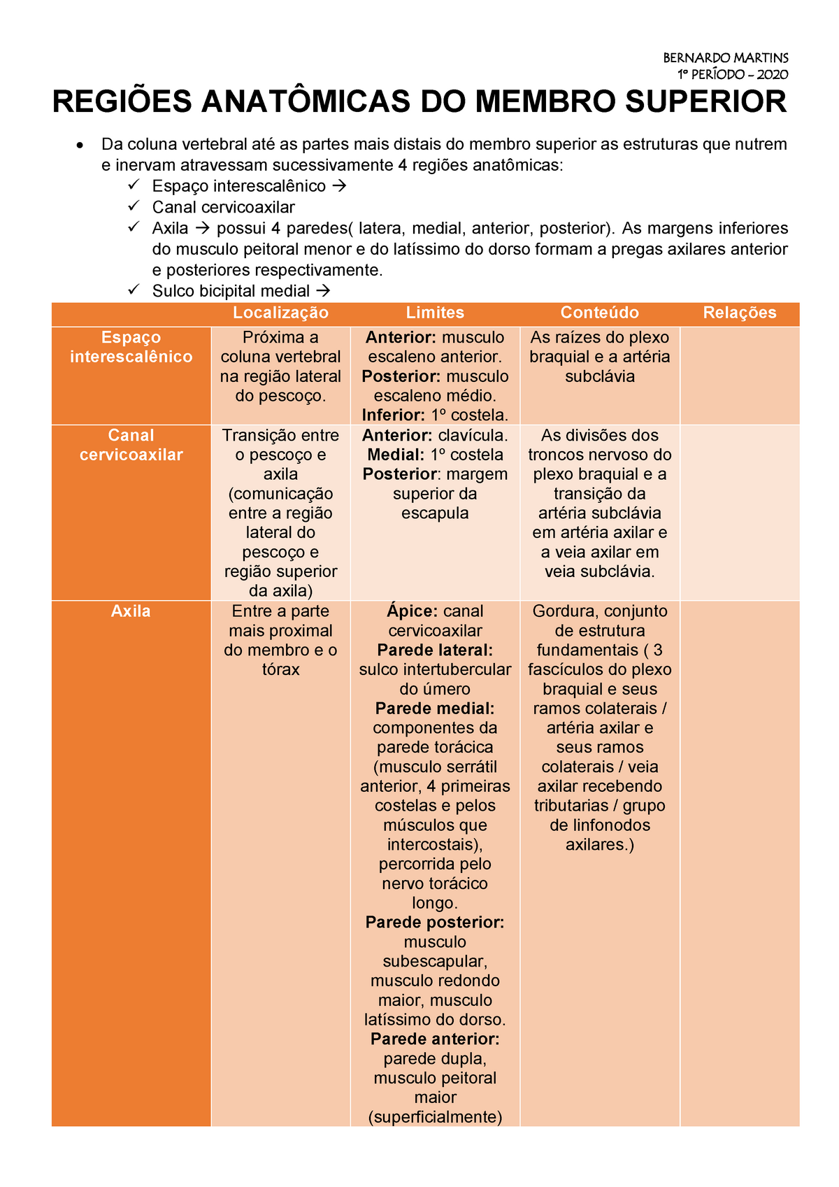 Regiões Anatômicas DO Membro Superior º PERÍODO REGIÕES ANATÔMICAS DO MEMBRO SUPERIOR