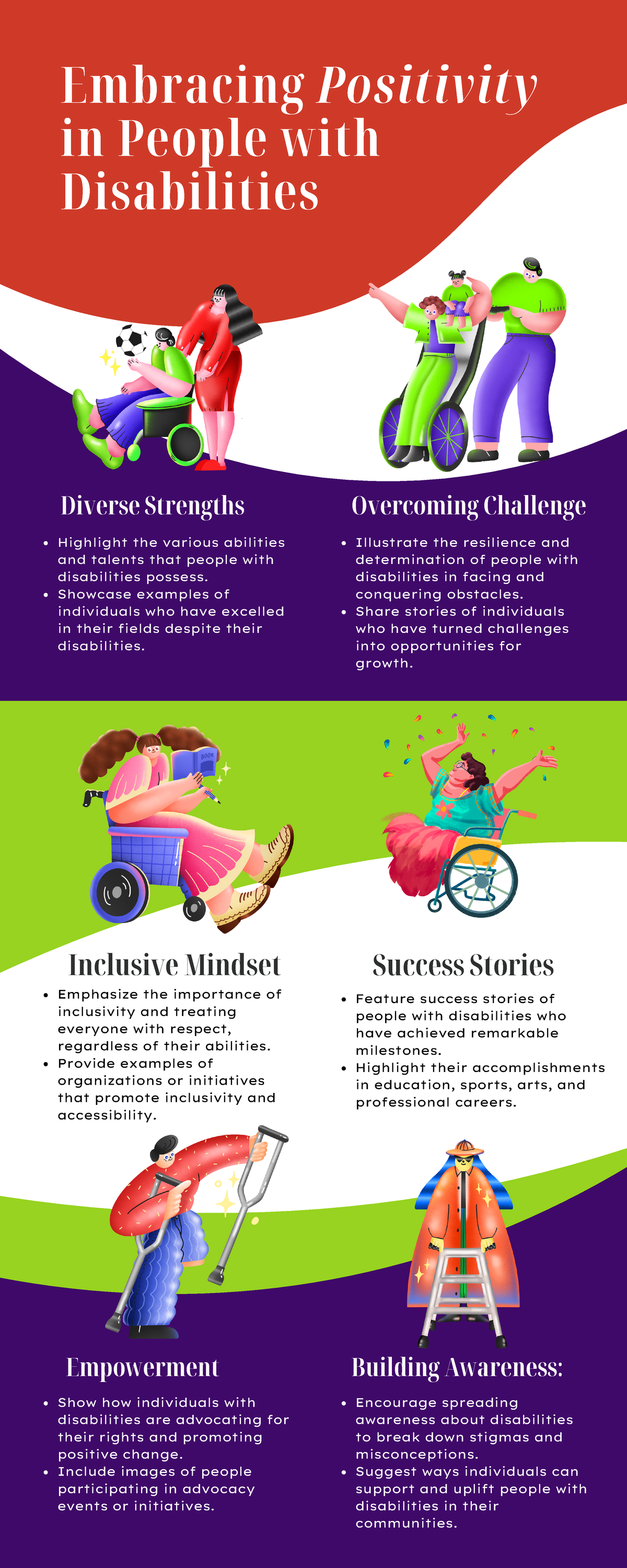 Disability - KNOW MORE ABOUT.. - Highlight the various abilities and ...