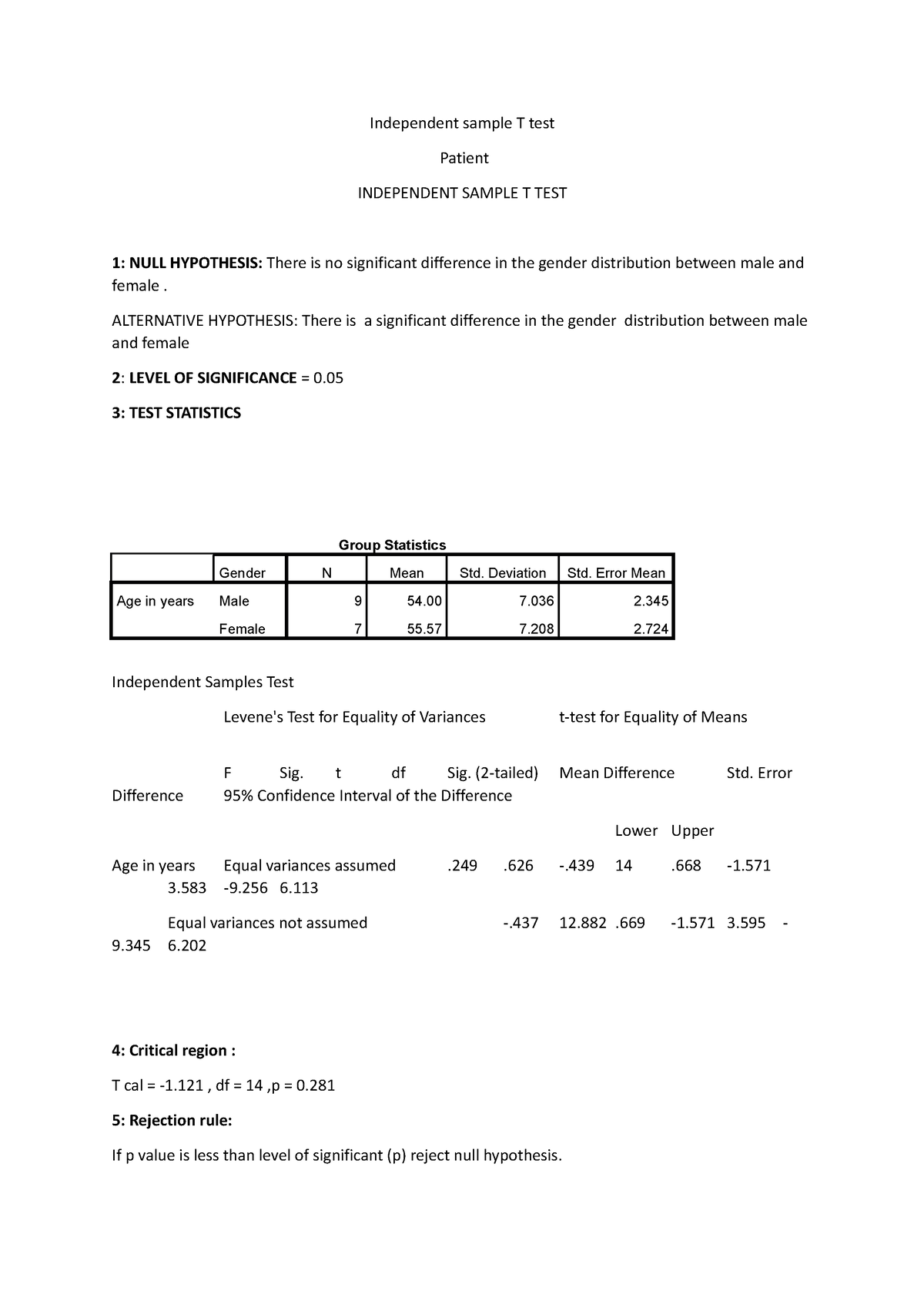 independent-sample-t-test-docx-patient-independent-sample-t-test