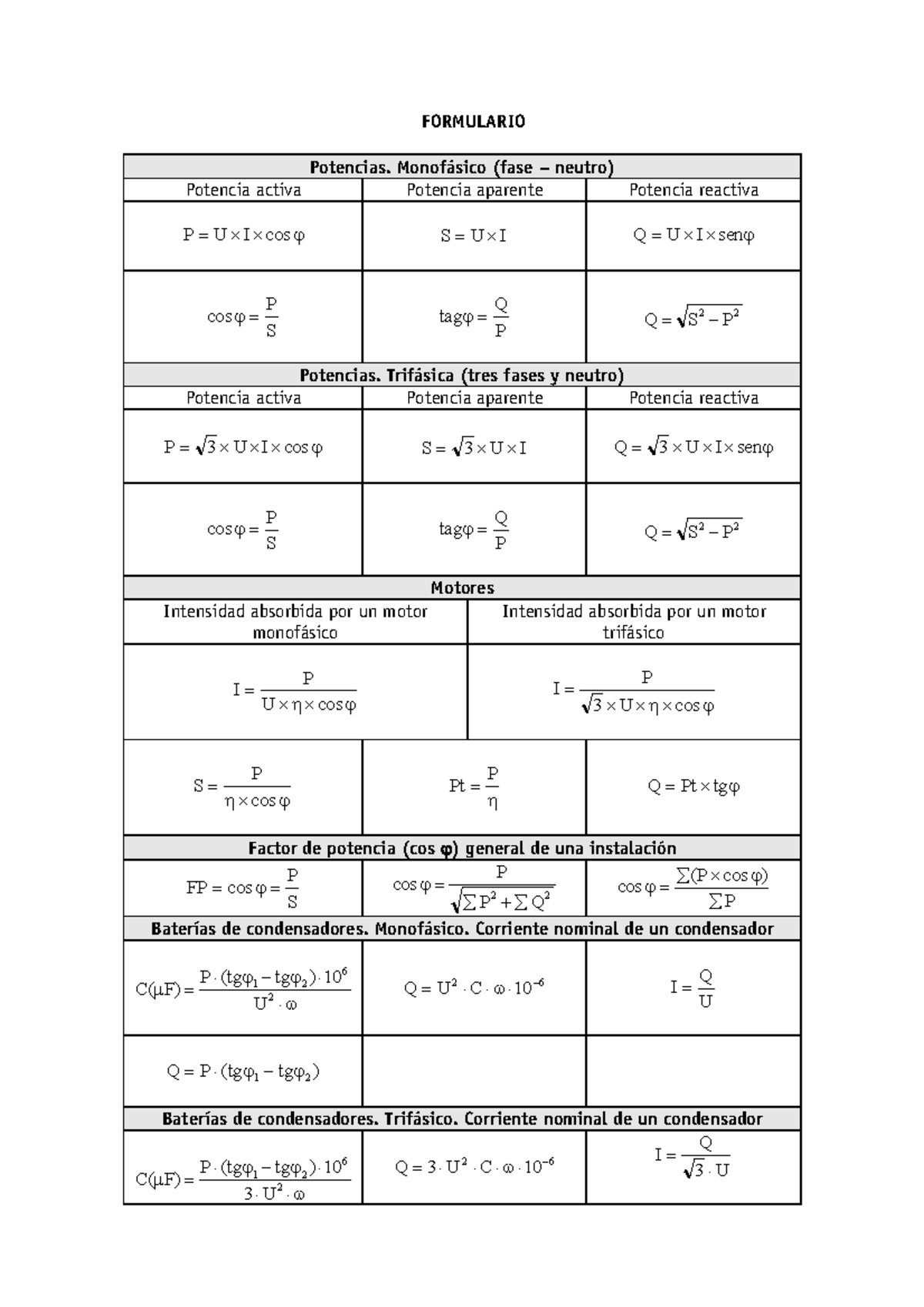Formulario de potencias - FORMULARIO Potencias. Monofásico (fase ...
