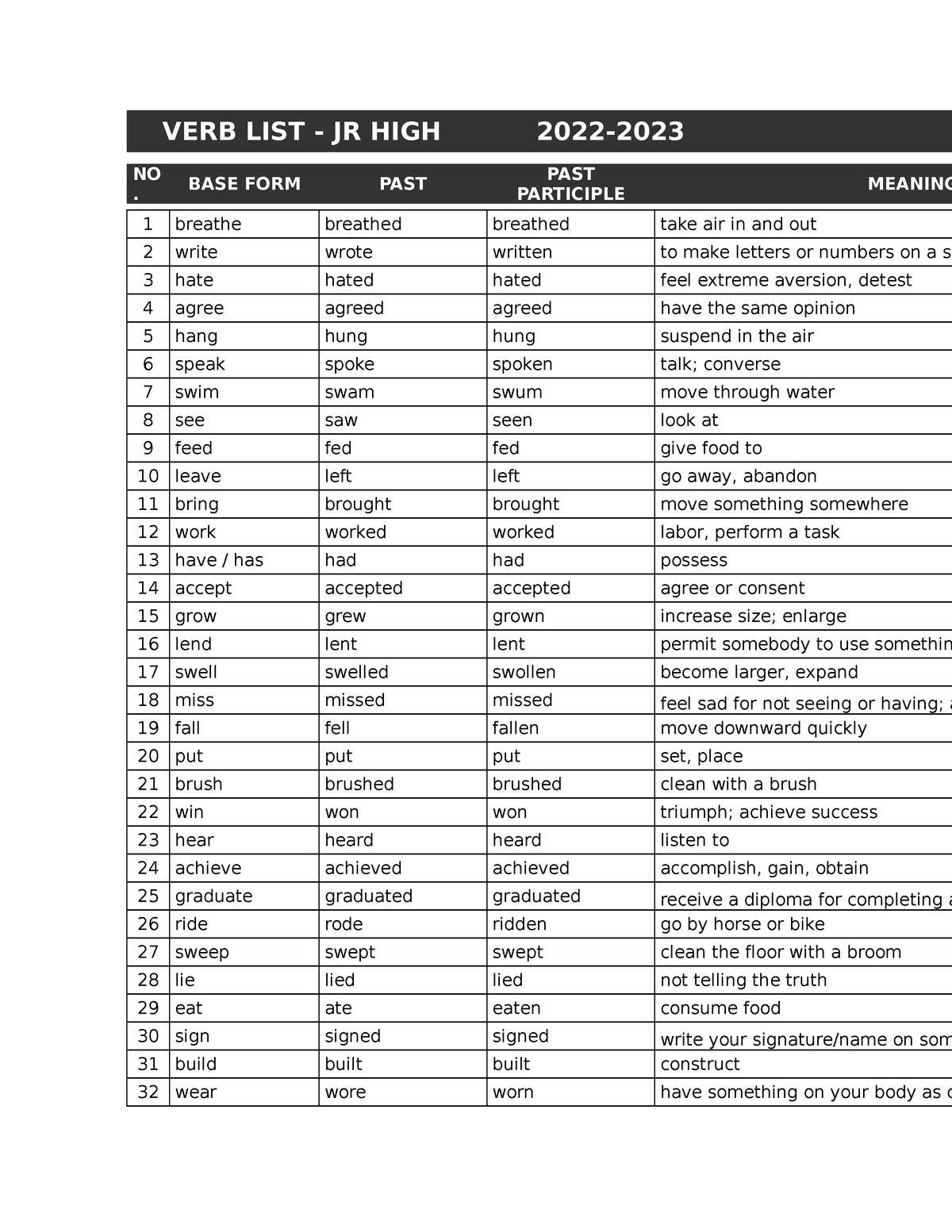 verb-list-practice-corporate-law-studocu