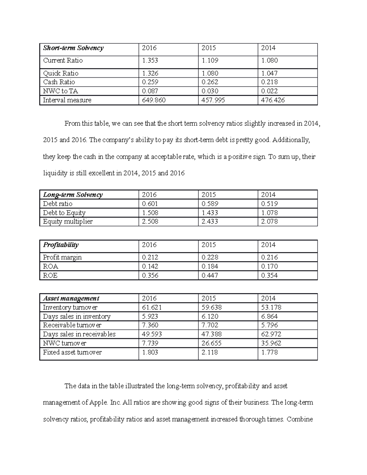 Apple Ratios this is just a document Shortterm Solvency 2016 2015