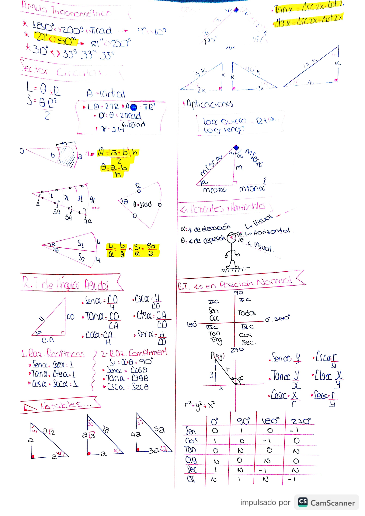 Trigonometria Apuntes Matem Tica I Studocu