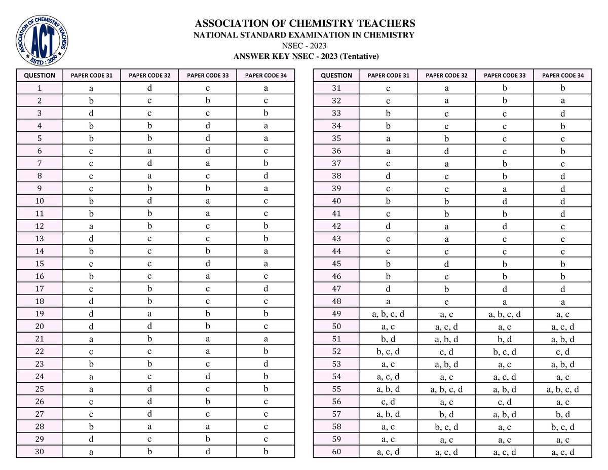 nsec-2023-tentative-answer-key-question-paper-code-31-paper-code-32